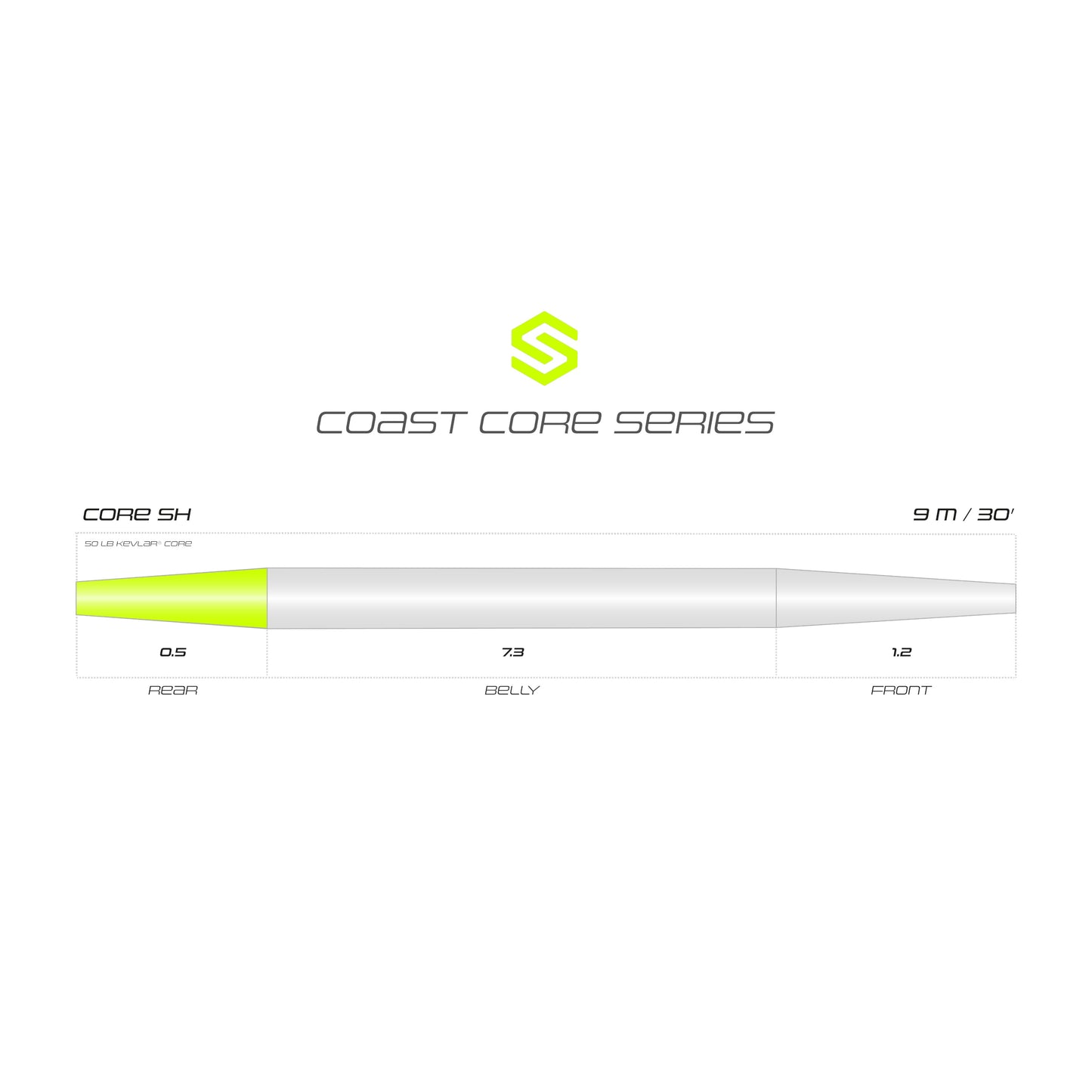 CORE SH | FLOAT
