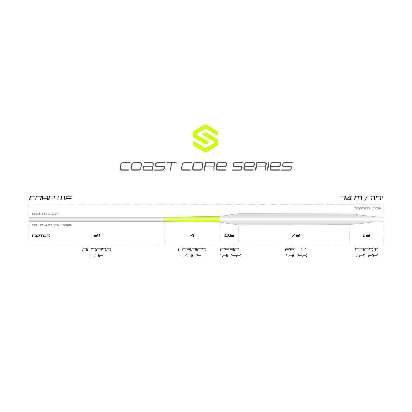 CORE WF | HOVER